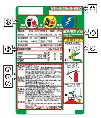 イラスト：業務用消火器の表示の規格についての変更点　1～8まで
