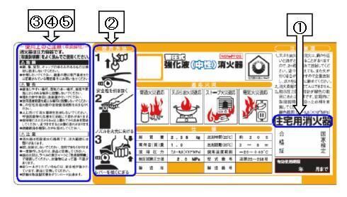 イラスト：住宅用消火器の表示の規格の変更点　1～5まで