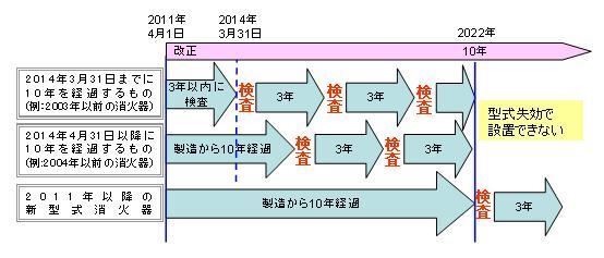 イラスト：耐圧点検基準