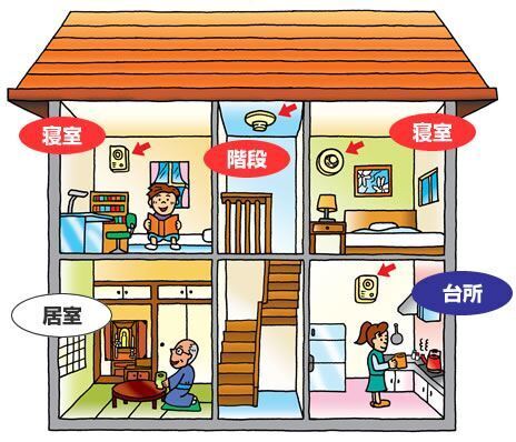 イラスト：二階建てで寝室が二つある場合の住警器の設置場所(台所は任意)