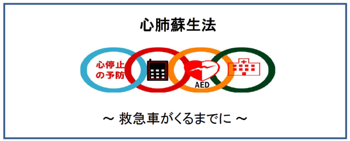 イラスト：心肺蘇生法　救急車がくるまでに