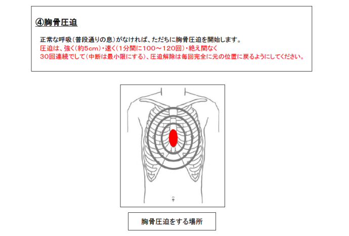 イラスト：4.胸骨圧迫