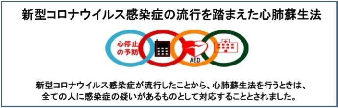 イラスト：新型コロナウィルス感染症の流行を踏まえた心肺蘇生法