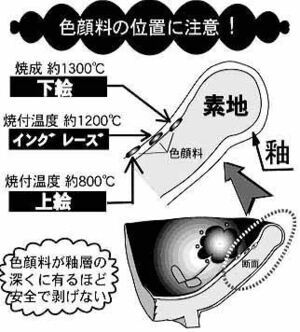 加飾(イラスト)