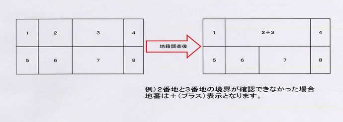 筆界未定（図）