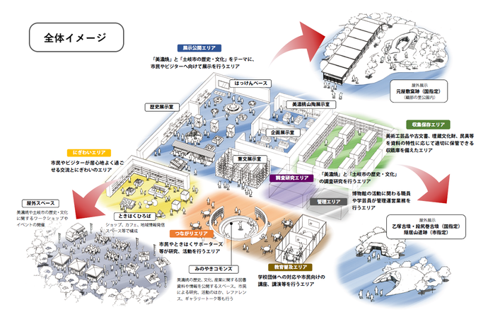 全体イメージ図