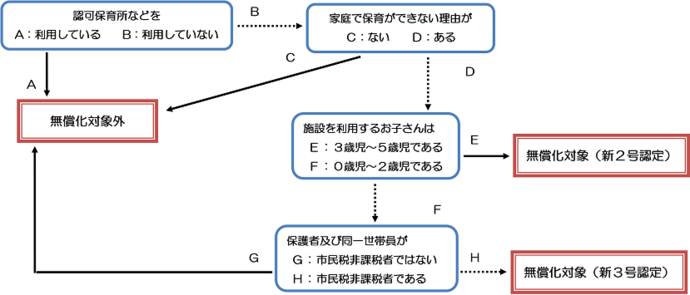 フローチャート