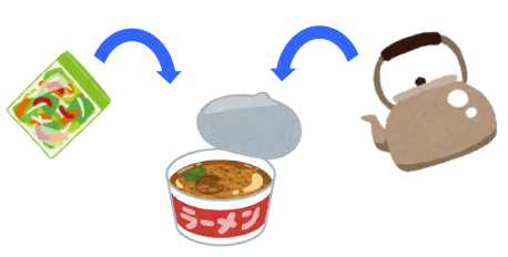 イラスト：カップラーメンにカット野菜を入れる