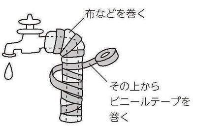 水道管に防寒材を巻き付けているイラスト