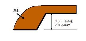 イラスト：切土の場合の説明図