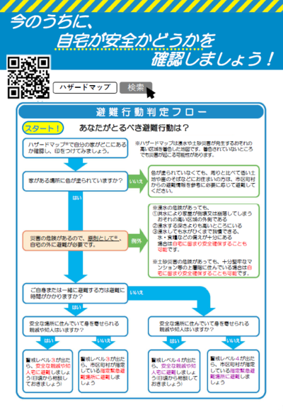 チラシ：5つのポイント2