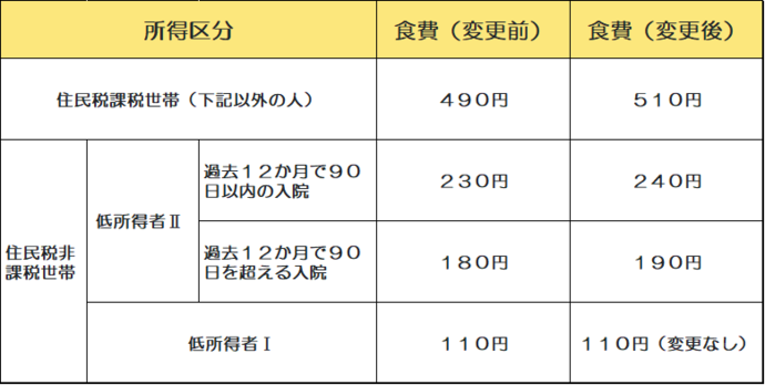 表