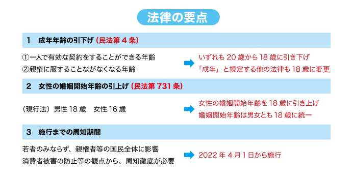 イラスト：2022年4月から高校3年生。でも、18歳になれば成人です。