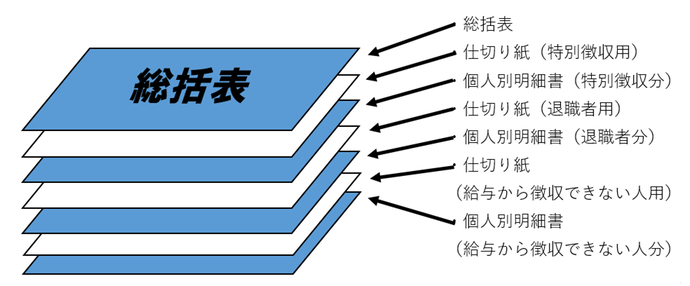 イラスト：提出用紙綴り順