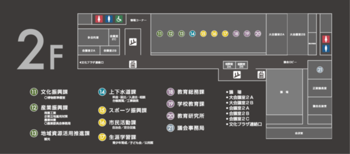 イラスト：庁舎2階案内図