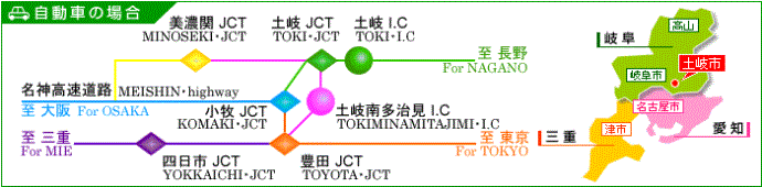 イラスト：自動車の場合