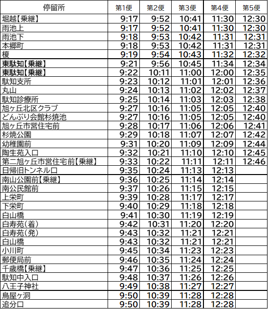 駄知どんぶりバス新ダイヤ