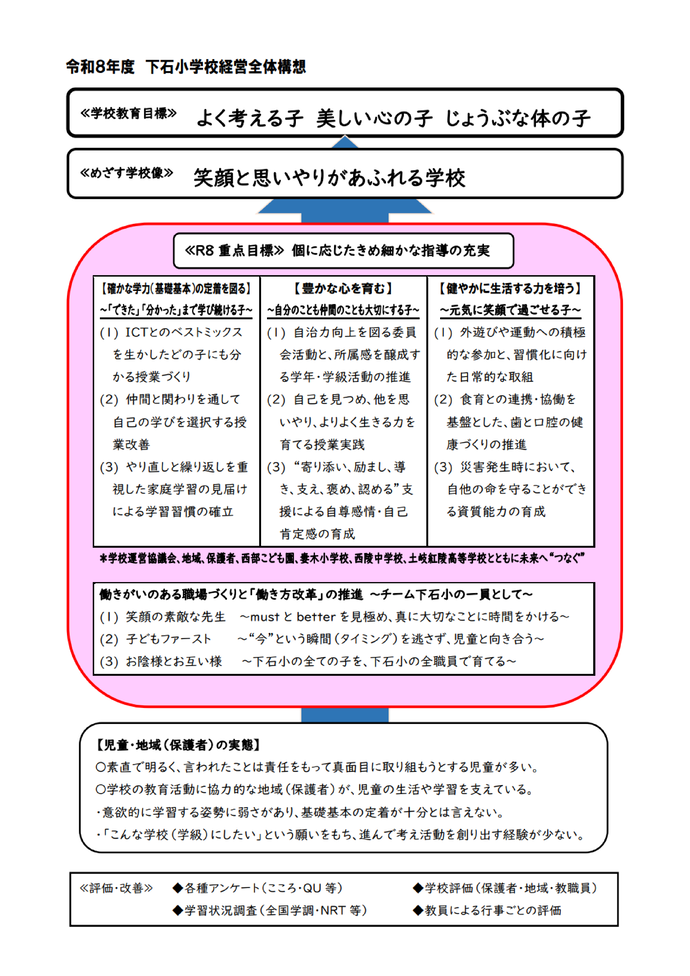 R8 Comprehensive School Management Plan