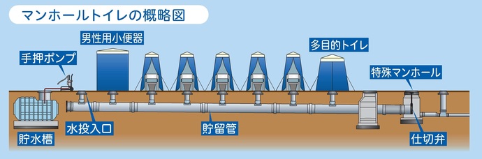 概略図