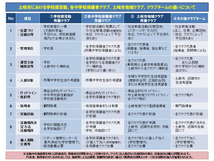 クラブの違い