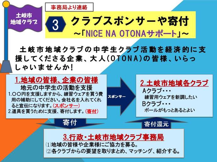 サポート