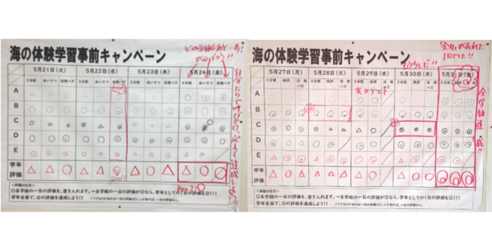海の体験学習の事前取り組み表