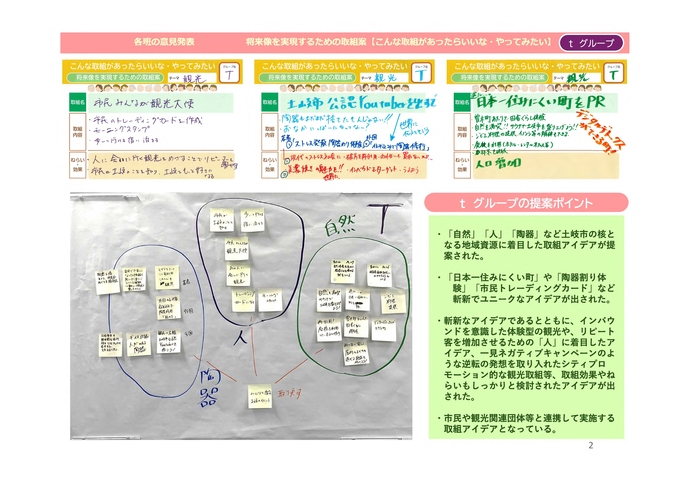 第2回ワークショップまとめ2