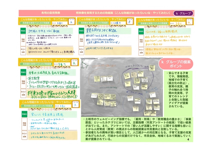 第2回ワークショップまとめ4