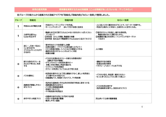 第2回ワークショップまとめ6