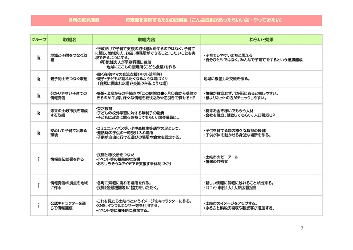 第2回ワークショップまとめ7