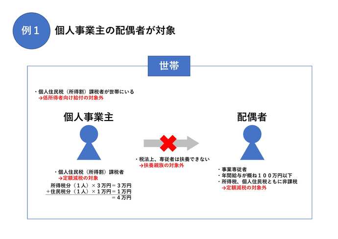 調整給付対象者(2)の条件のイメージ図その1