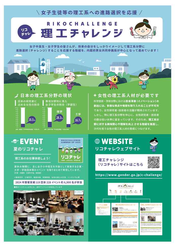 理工チャレンジ2025-1