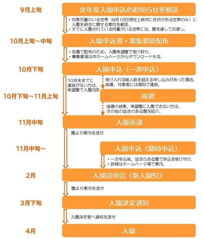 10月下旬に一次申し込み、11月中旬から随時申し込みを実施します。
