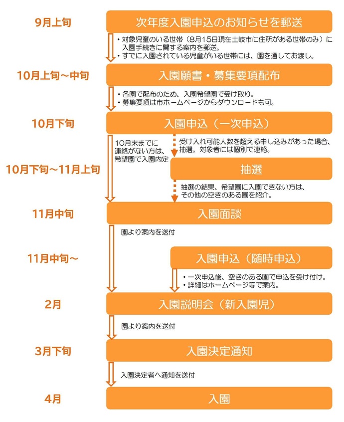 10月下旬に一次申し込み、11月中旬から随時申し込みを実施します。