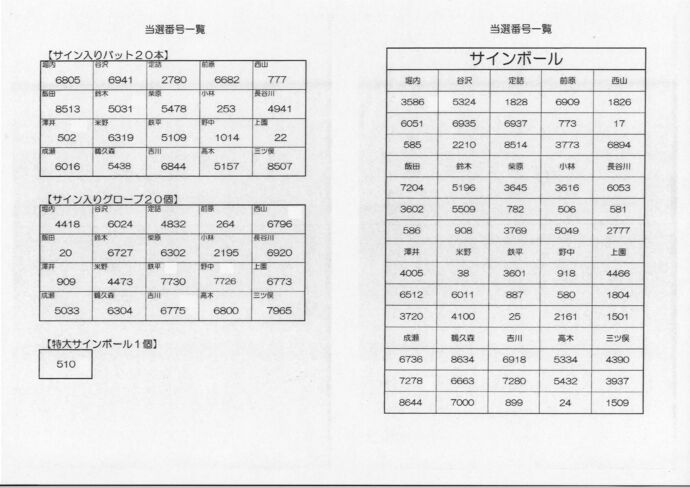 12月7日のドリームベースボールの抽選会の当選番号を掲載しています