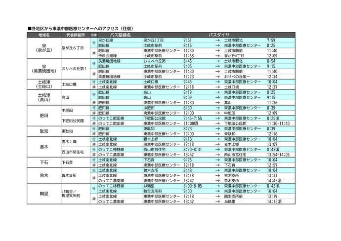 公立東濃中部医療センターへのアクセス方法一覧