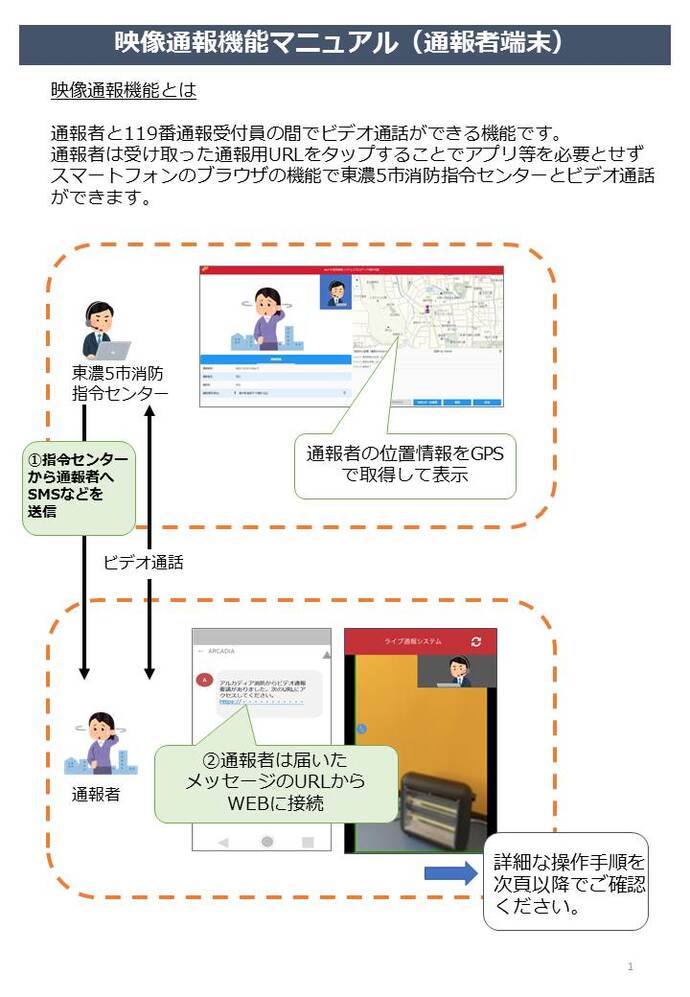 映像通報機能マニュアル
