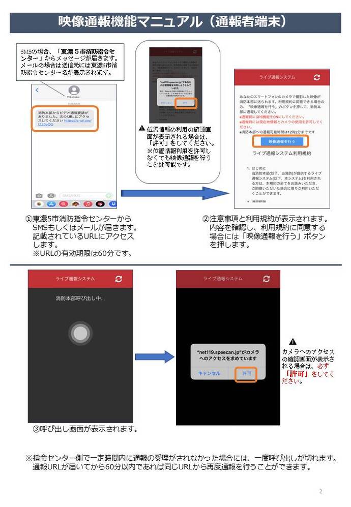 映像通報機能マニュアル