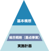 イラスト:計画の構成