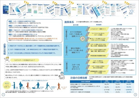 第1期土岐市スポーツ推進計画（概要版　中面）