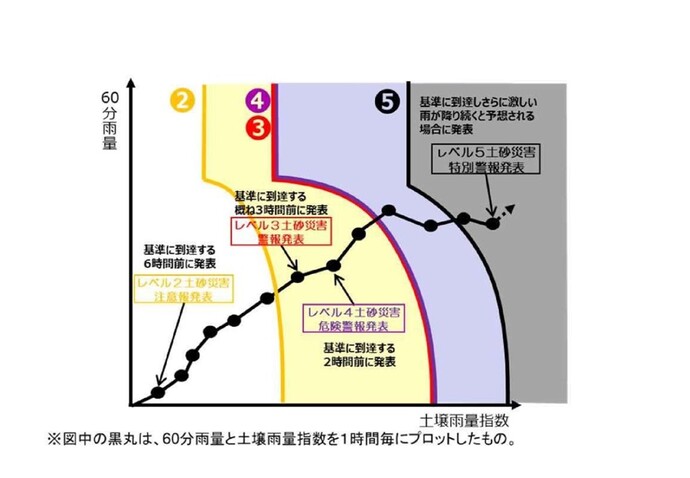 土砂災害（変更）